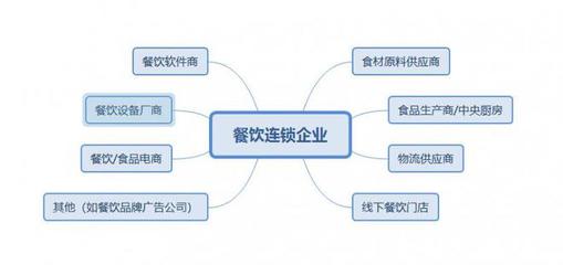 唐肥肠创始人逝世 曾坐拥200多家门店，冯小刚必吃三大碗——连锁餐饮的传奇启示