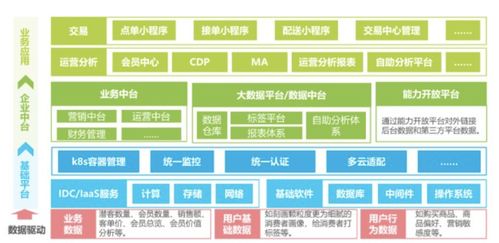 餐饮连锁门店重塑增长背后的数字化转型与连锁企业管理升级