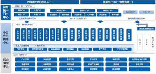 数字化管理如何赋能连锁餐饮 老乡鸡借力泛微OA，实现600多家直营店高效协同