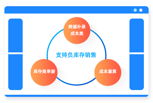 大型连锁餐饮企业的智慧管理引擎 科脉·好餐谋+