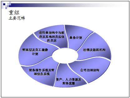 连锁企业如何打通资本通道(二)_联商资讯中心