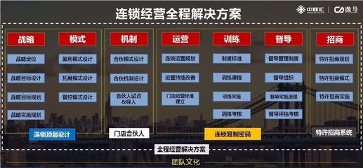 永辉为什么那么牛？揭秘永辉超市合伙人制度的内在逻辑与管理智慧