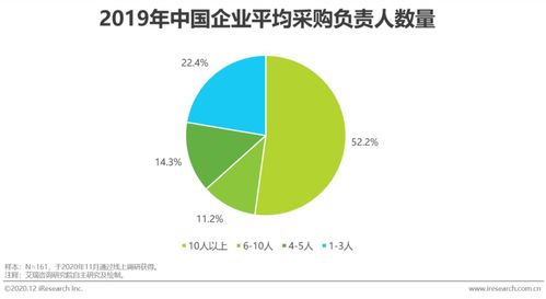 中国企业采购数字化管理现状及趋势 聚焦连锁企业管理