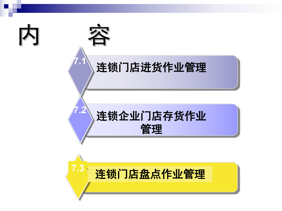 第7章连锁门店进存货和盘点管理