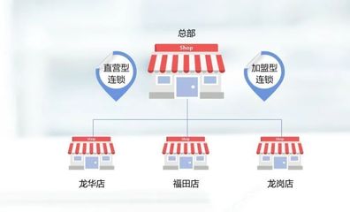 连锁企业需要完善加盟运营系统,该如何设计与构建?