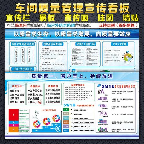 公司质量管理宣传画看板车间生产海报贴纸企业工厂品质宣传栏