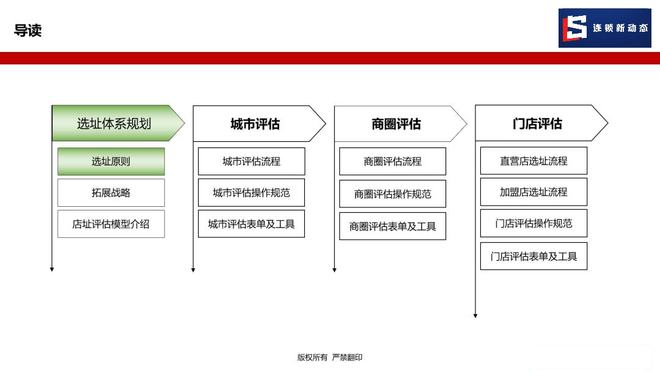 连锁企业如何为加盟商赋能?选址指导是关键